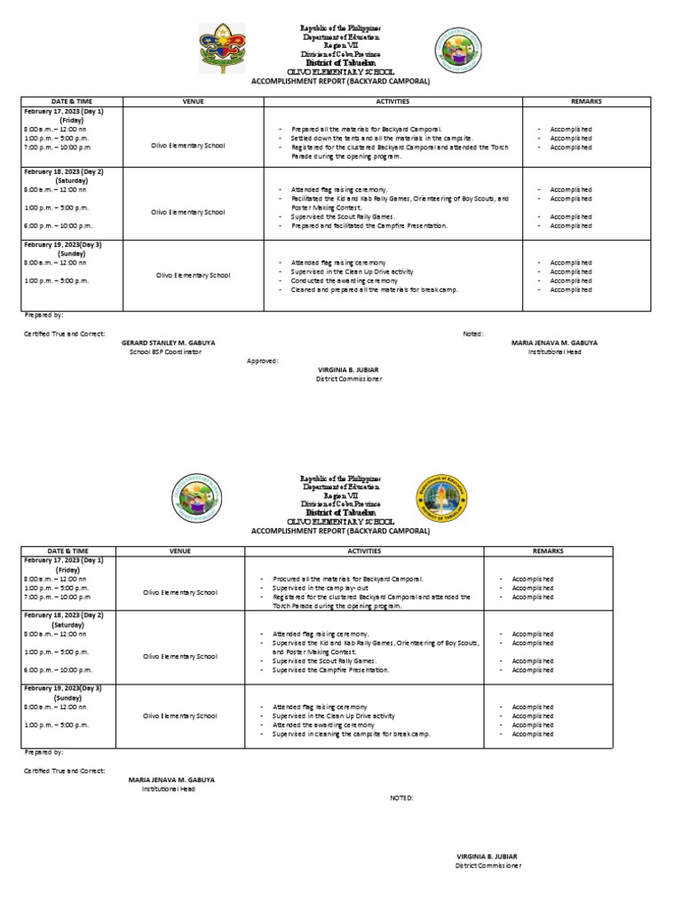 Backyard Camporal Accomplishment Report | PDF | Girl Guiding And Girl ...