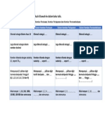 Perbandingan Sistem Nombor