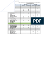 Lampiran SK Tugas 2020