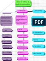 Mapa Conceptual Doodle A Mano Multicolor