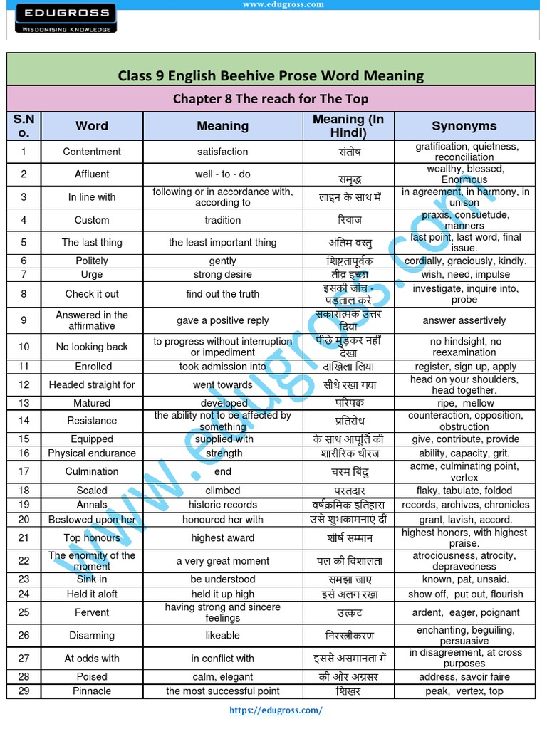 Class 9 English Beehive Prose Word Meaning Chapter 8 PDF