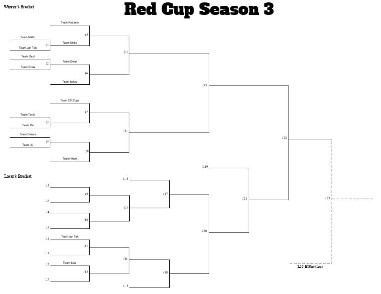 Red Cup Season 3 Final PDF