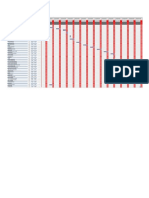 Carta Gantt Estudio de Propuesta.