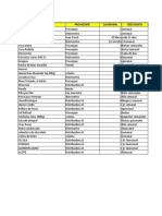 Matriz de Costos