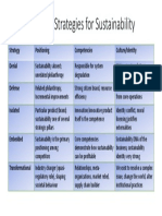 Summary Table of Strategies For Sustainability