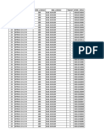 BOGOR - Dataset SALUR Dana Desa 5 - Mei - 2023