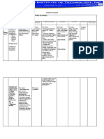 Curriculum Map Grade 10 Mapeh PDF Free