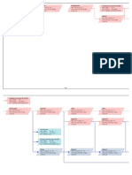 RKB Network Planning