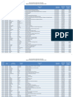 2022 PSSD York University