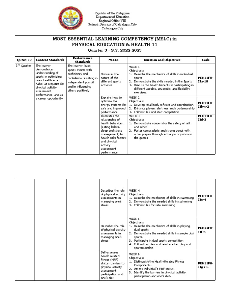 MELCs for PE & Health Grade 11 | PDF | Physical Fitness | Learning