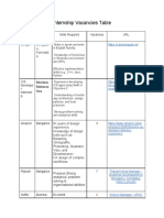 Internship Vacancies Table