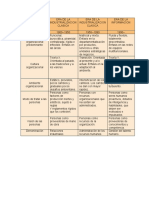 Cuaddro Comparativo