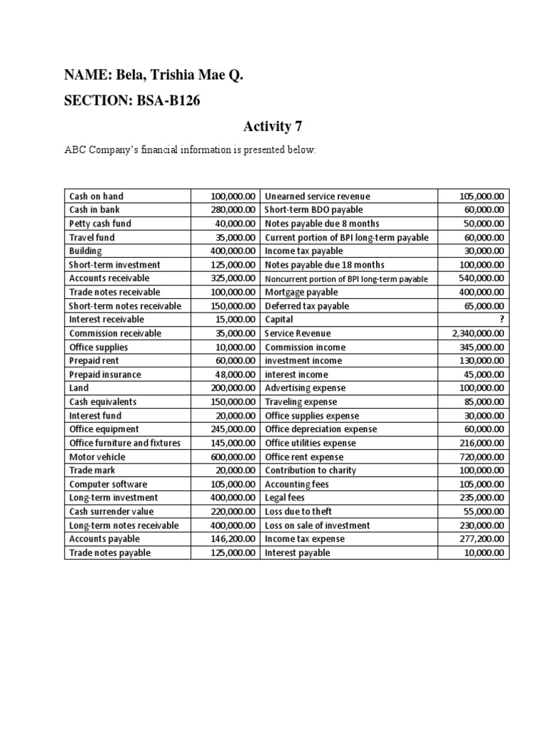 ABC Company Financial Analysis Report | PDF | Expense | Revenue