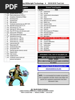 18 Industrial Mechanic Tool List