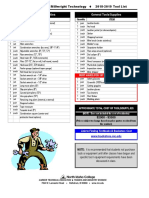 18 Industrial Mechanic Tool List