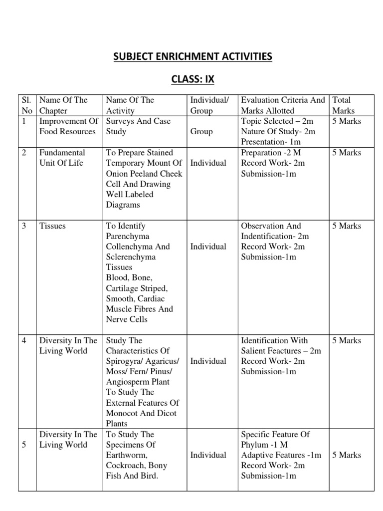 class-ix-subject-enrichment-activities-pdf-tissue-biology