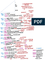 Abpsy Disorders Comparison