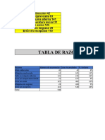 Practica 4 Pareto