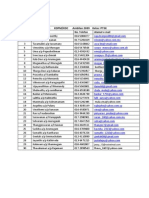 Senarai Nama KDPM KDC Pt3k