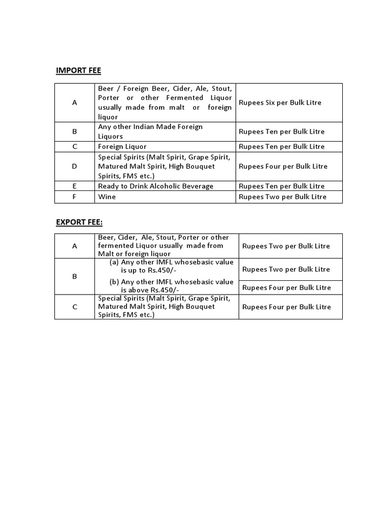 Sri Lankan Arrack Price List 2025 | PDF