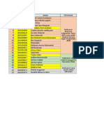 Data Mahasiswi Reguler Bina Qolbu