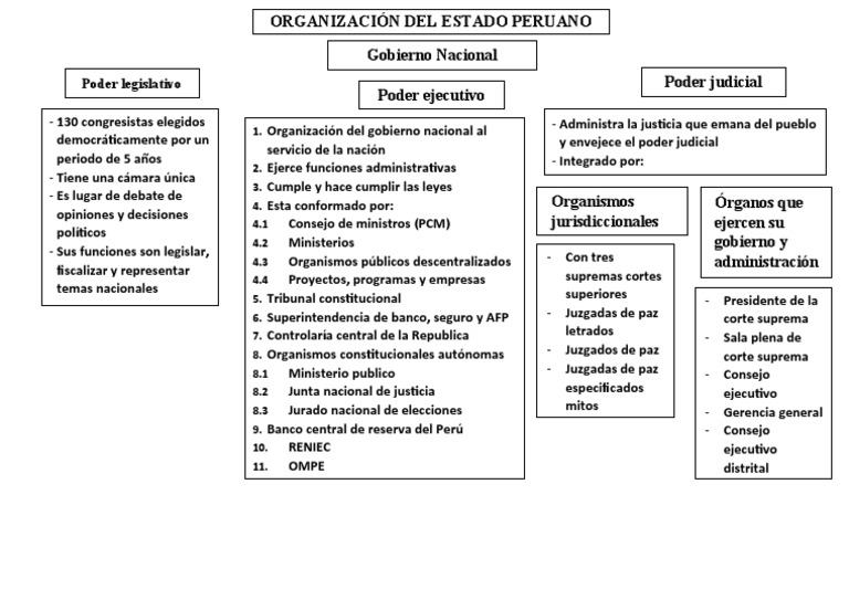 3 Mapa | PDF | Gobernancia | Gobierno