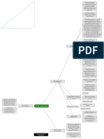 Mind Map Profesi Keguruan Modul 4 MKDK4005