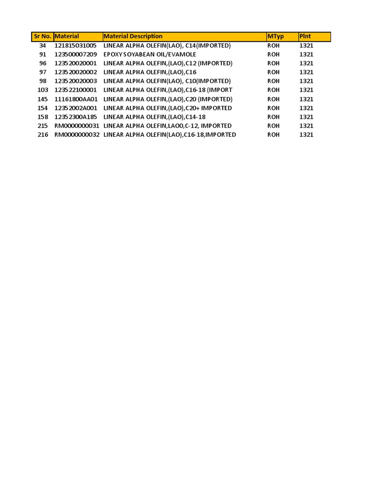 Linear Alpha Olefin Material List | PDF