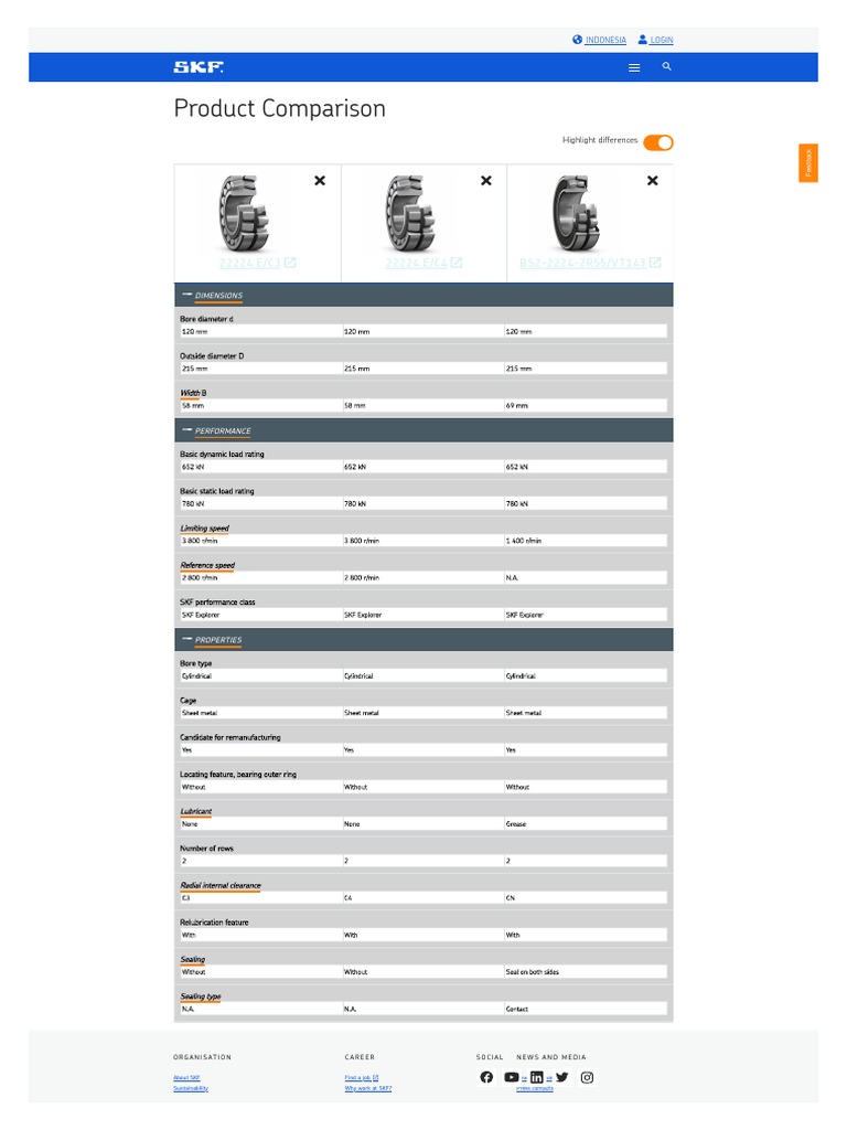 SKF 22224 Bearing Clearance Guide | PDF | Bearing (Mechanical ...
