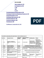 Statutory Compliances Ready Recknor - Rymbal