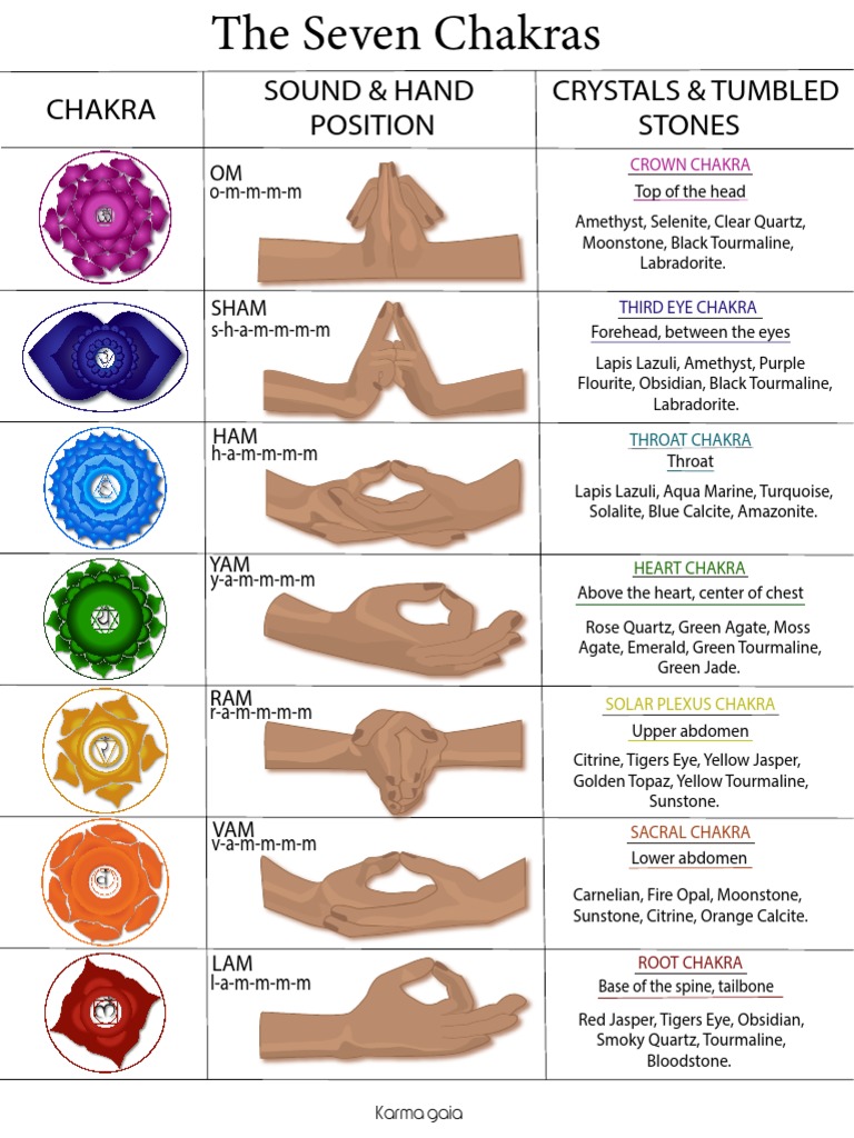 chakra-mudras-poster-karma-gaia-pdf