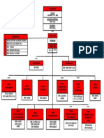 Stuktur Organisasi RW 03 New 1