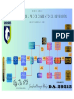 Flujograma Procedimiento de Reversión