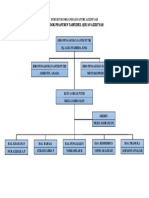 Struktur Organisasi Santri Aziziyyah