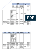 Matriks Analisis