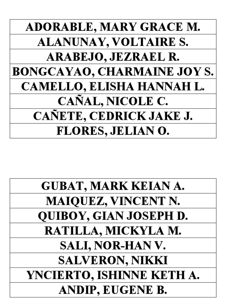 Grade 11 HUMSS List For Envelope's Name | PDF