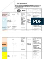 Tabla Medio de Cultivo