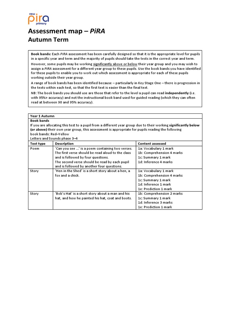 New pira assessment maps pdf reading comprehension phonics