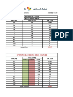 Gestion de La Caisse