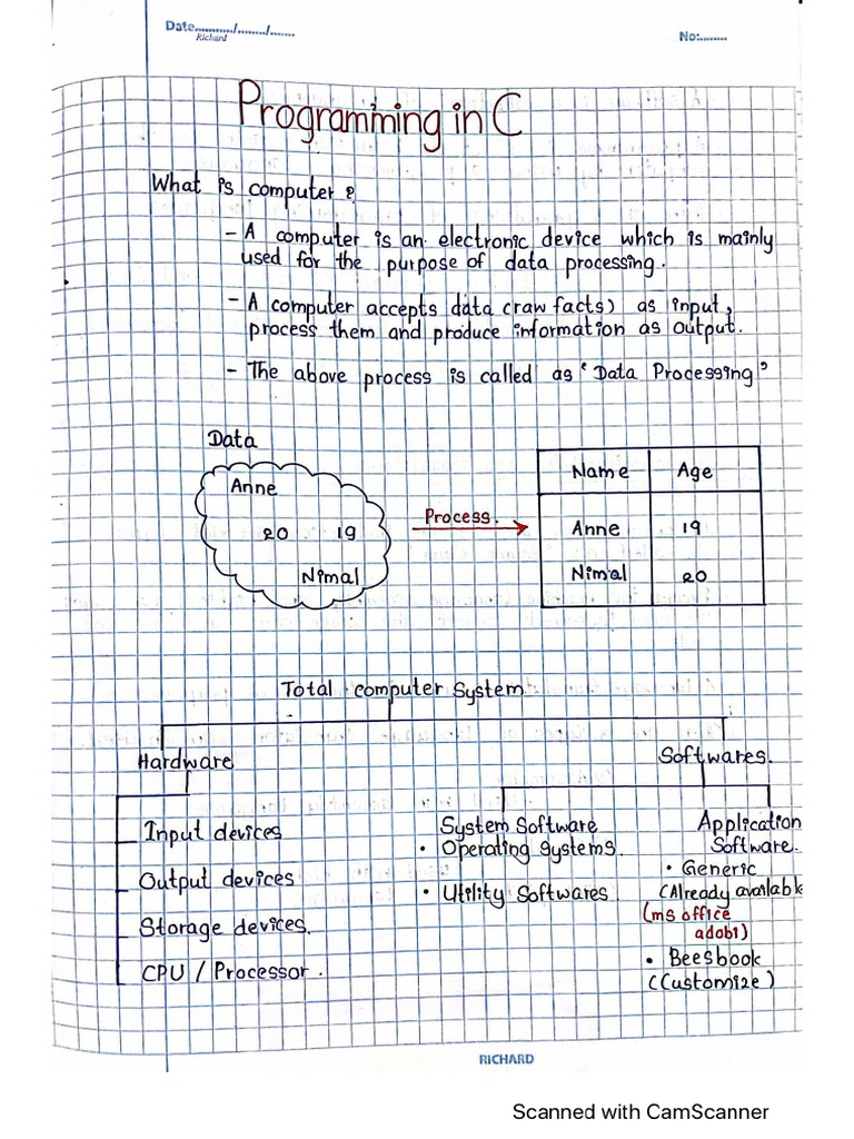 Programming C Note | PDF