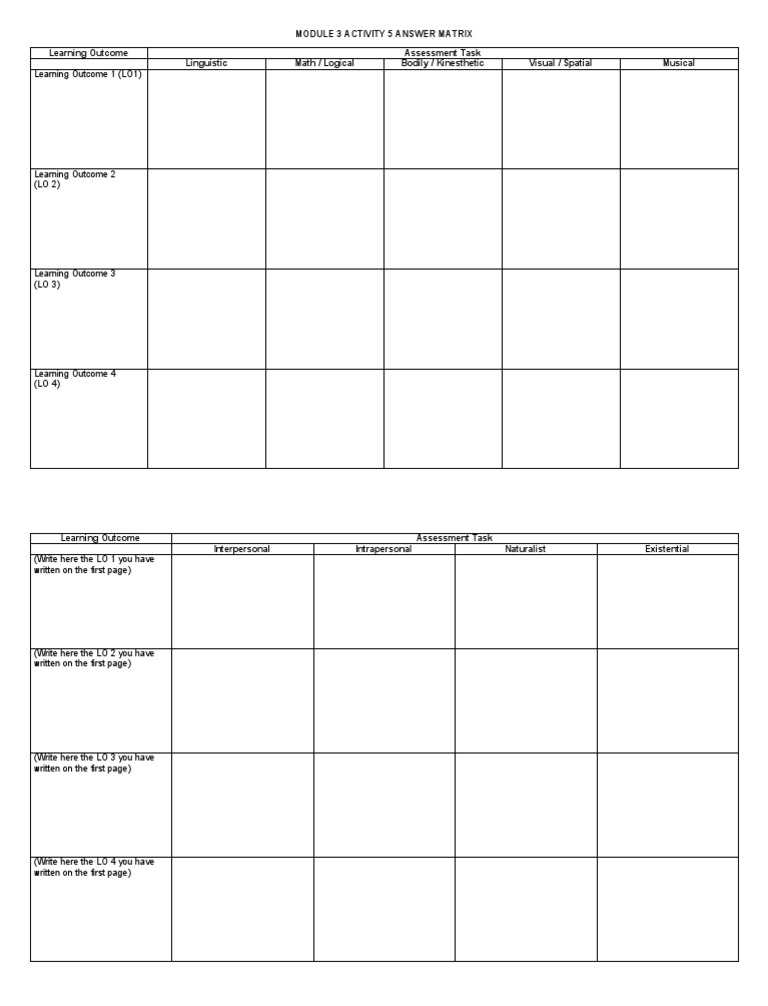 Assessment 2 Module 3 Activity 5 Answer Matrix | PDF