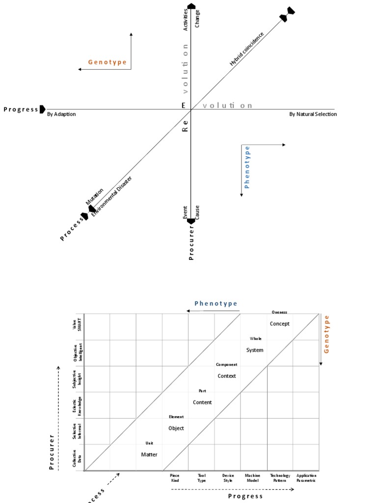 01 Charts | PDF | Information Technology | Information Science