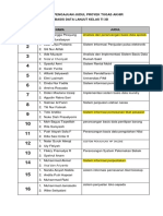 Daftar Pengajuan Judul Tugas Akhir Praktikum Basis Data Lanjut Kelas Ti 3d