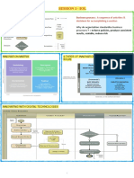 Fiches Digital Innovations