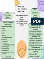 PETA KONSEP Perkembangan Peserta Didik Modul 3