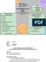 RESUME+PETA KONSEP Modul 3 PPD