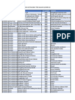 Geotagging Dalam SLS-Non SLS