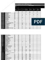 License Comparison Chart For SAP Business One