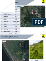 Vegetasi Bendungan Kuningan Update 07-12-2022