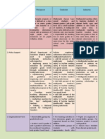 Multigrade Teaching Concepts and Status